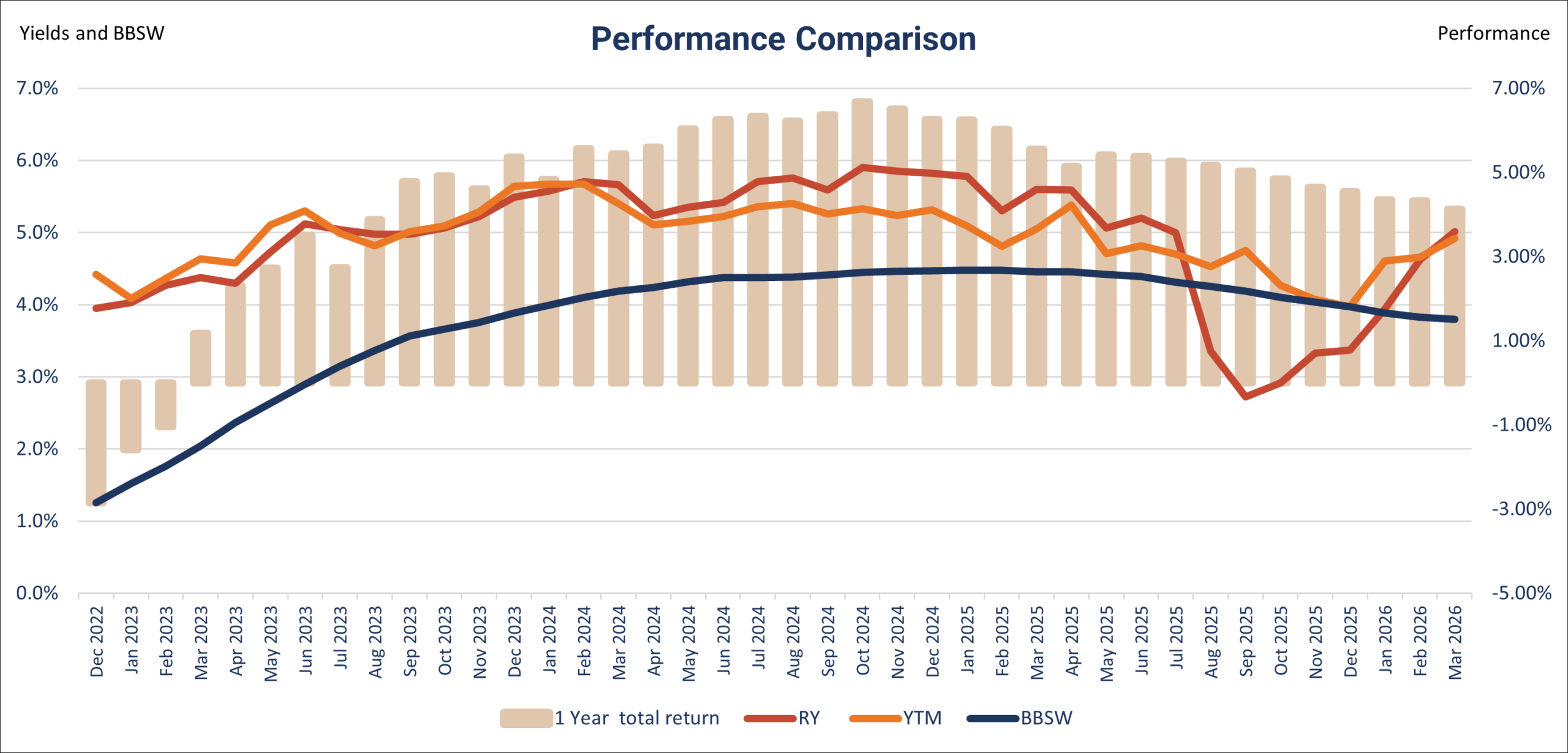 AFI vs Indices